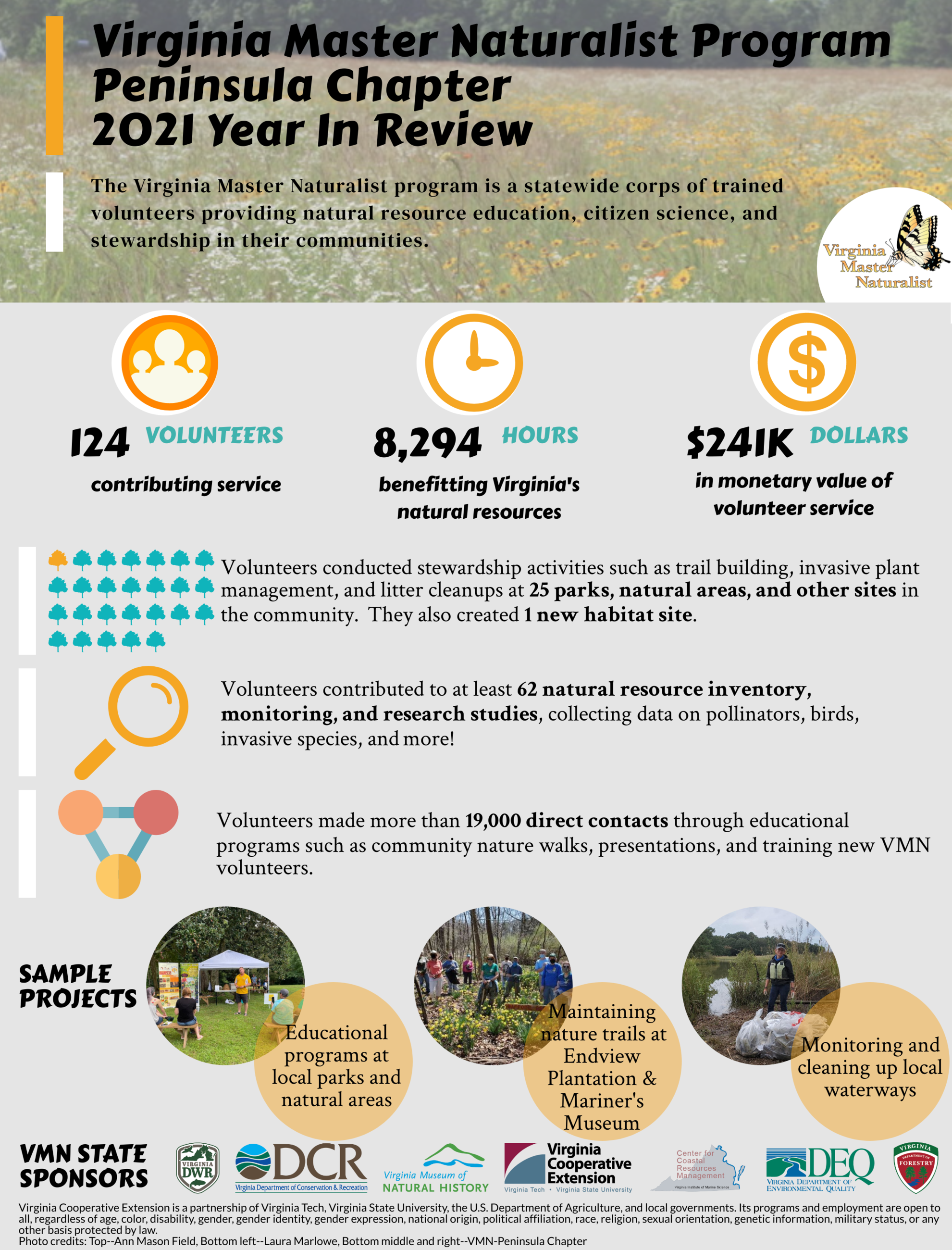 Peninsula Virginia Master Naturalist Peninsula Chapter Accomplishments